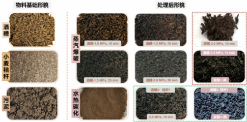 年產(chǎn)20萬噸酒糟有機肥/基質(zhì)關(guān)鍵技術(shù)及生物有機肥料研發(fā)